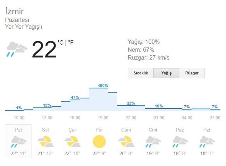 Meteoroloji’den 13 Kasım hava durumu uyarısı