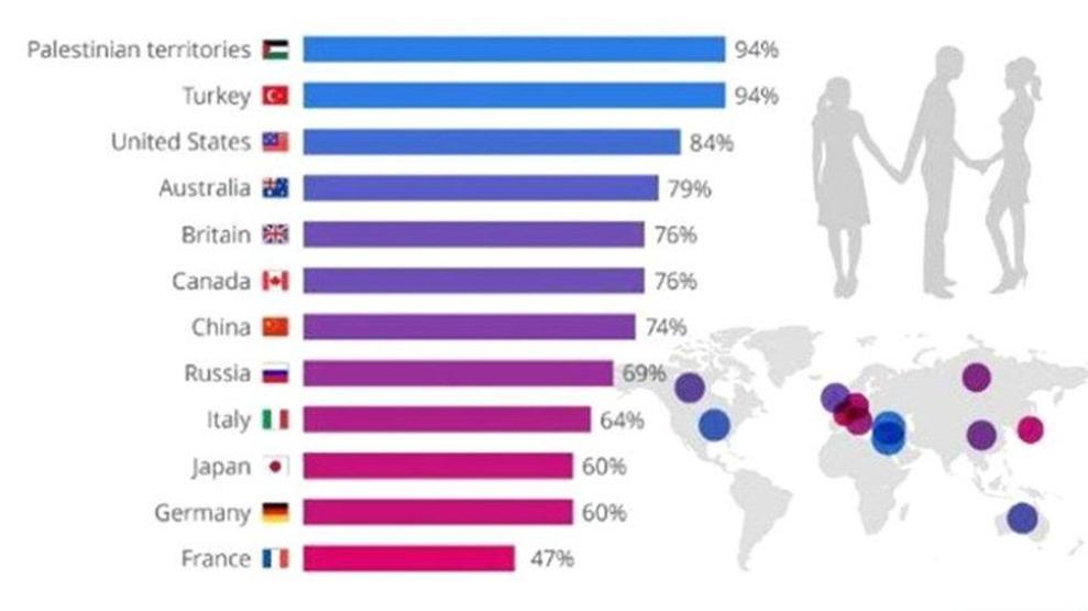 Türkiye yasak ilişki hakkında ne düşünüyor