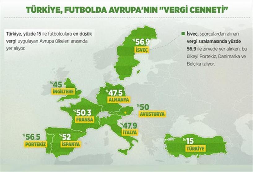 Türkiyede futbolcular ne kadar gelir vergisi ödüyor