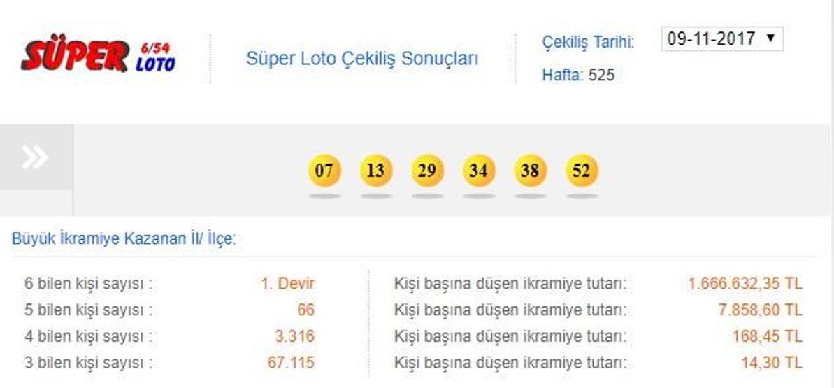 MPİ Süper Loto çekiliş sonuçları: 7 haftadır çıkan Süper Loto numaraları