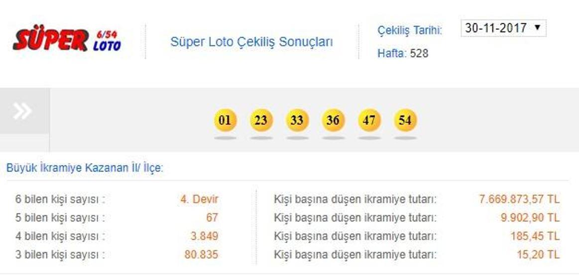 MPİ Süper Loto çekiliş sonuçları: 7 haftadır çıkan Süper Loto numaraları