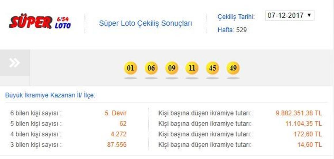 MPİ Süper Loto çekiliş sonuçları: 7 haftadır çıkan Süper Loto numaraları