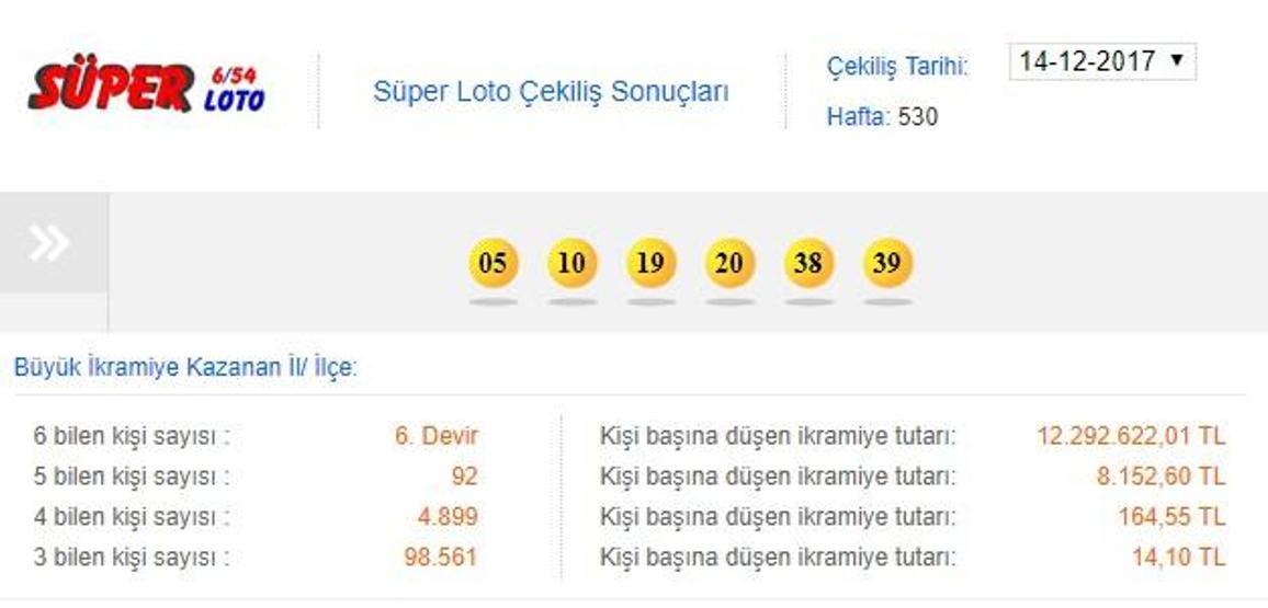 MPİ Süper Loto çekiliş sonuçları: 7 haftadır çıkan Süper Loto numaraları