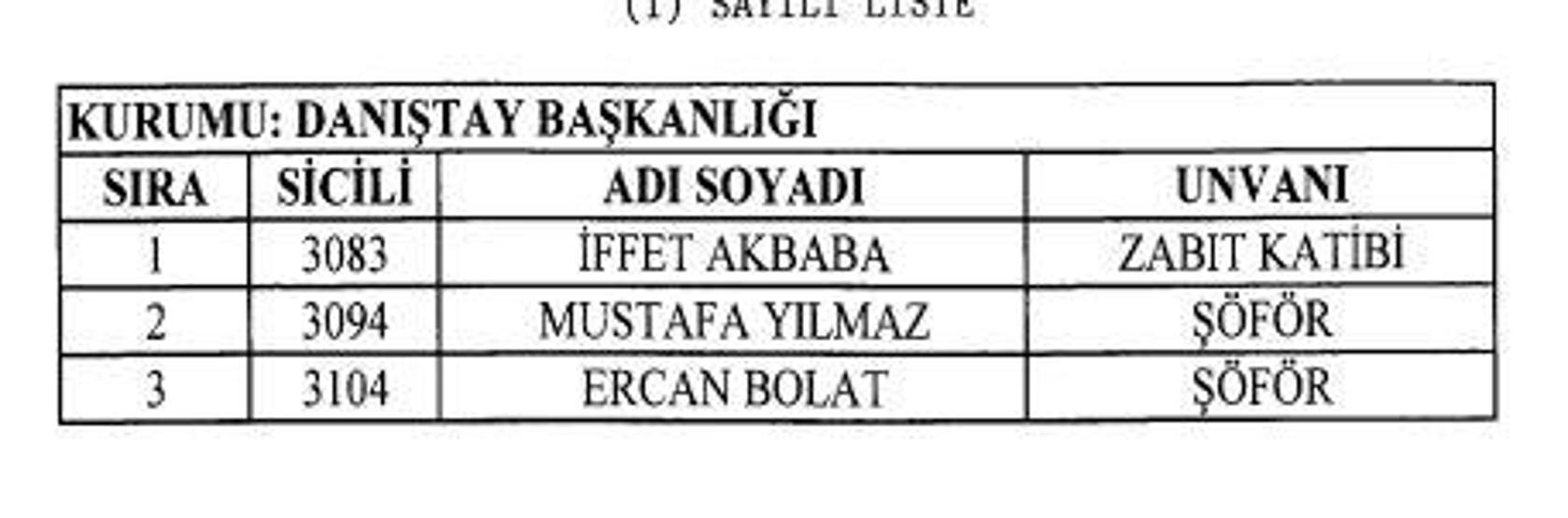 Son dakika... İki yeni KHK yayınlandı
