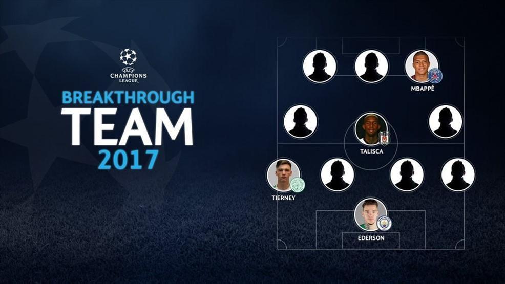 UEFA Şampiyonlar Liginin en iyi çıkış yapan genç futbolcularını açıkladı: Talisca