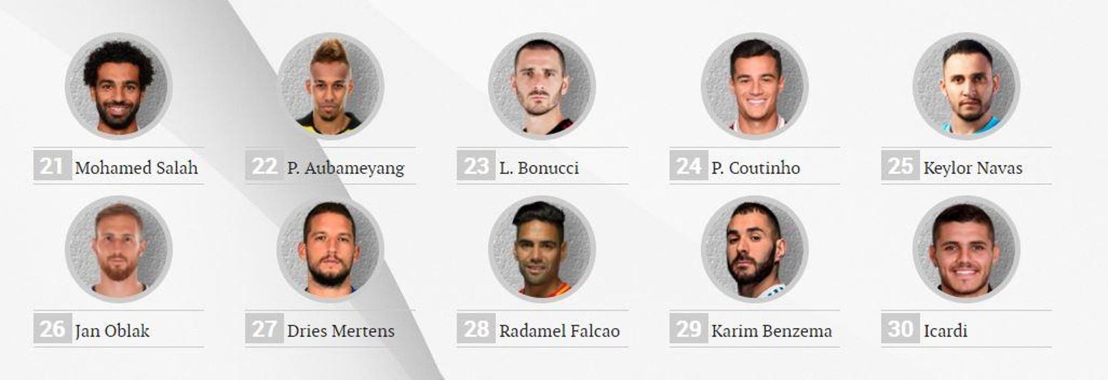 Marca 2017nin en iyi 100 futbolcusunu açıkladı