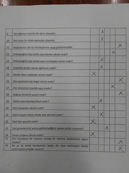 TÜBİTAK projesi dediler, dini sorular sordular