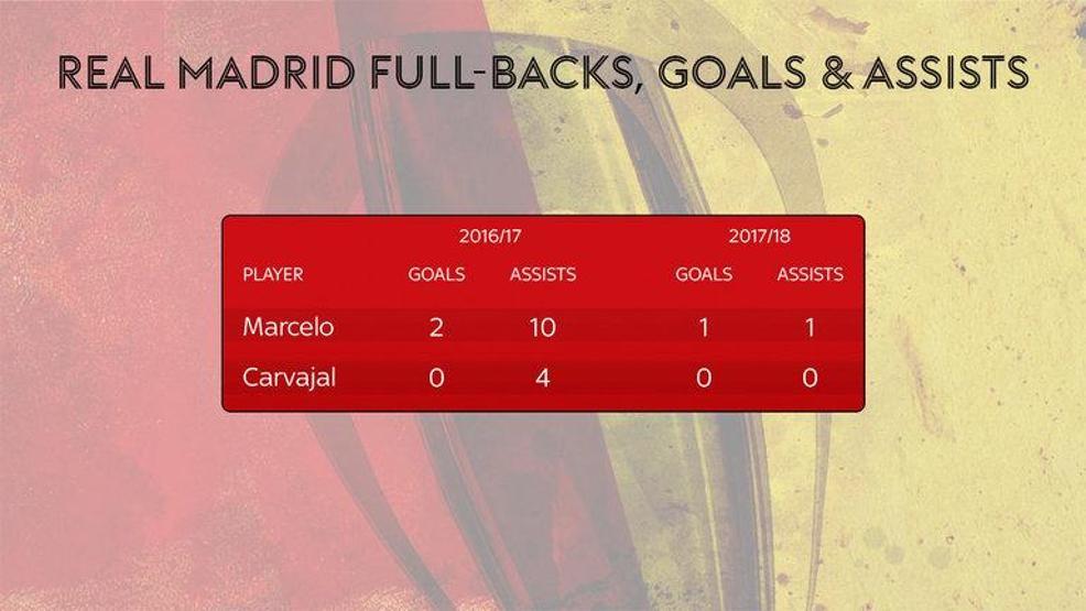 Real Madrid neden başarısız İşte izahı