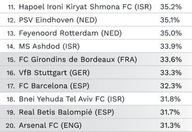 Kendi pişirip kendi yiyen 50 futbol takımı