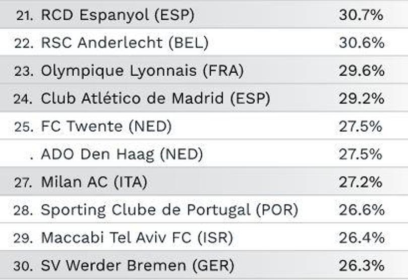 Kendi pişirip kendi yiyen 50 futbol takımı