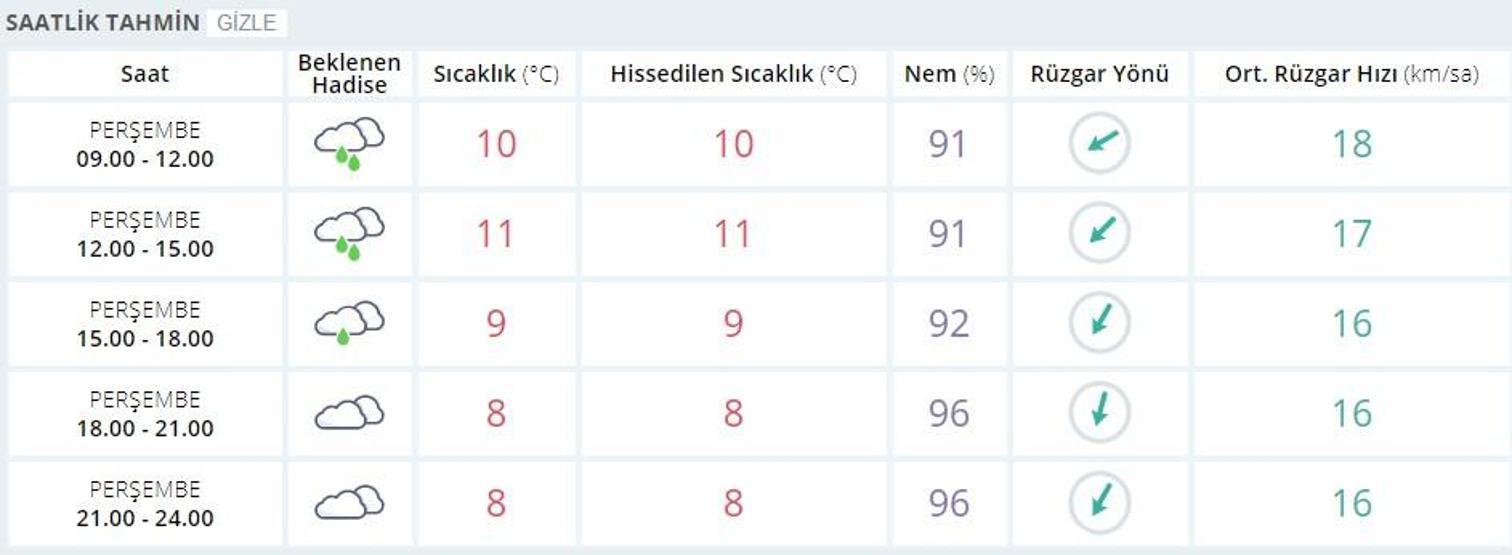 İstanbul hava durumu 22 Şubat | Meteoroloji’den kar açıklaması geldi