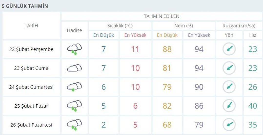 İstanbul hava durumu 22 Şubat | Meteoroloji’den kar açıklaması geldi