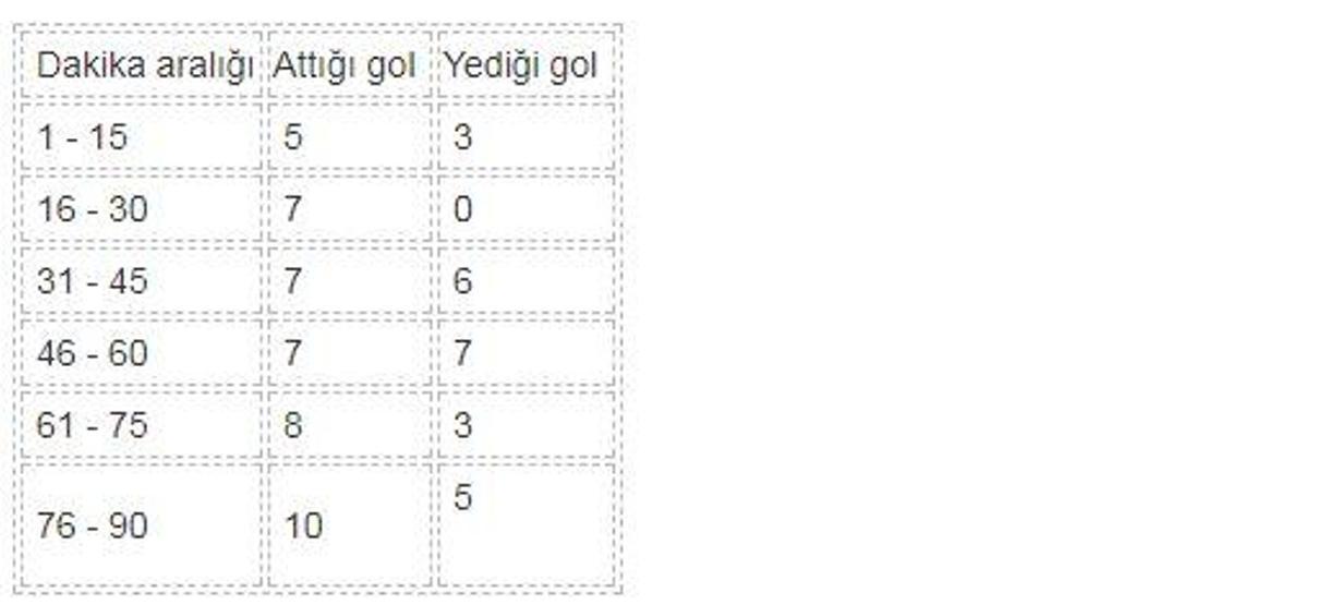 Beşiktaş - Fenerbahçe derbisinin şifresi çözüldü