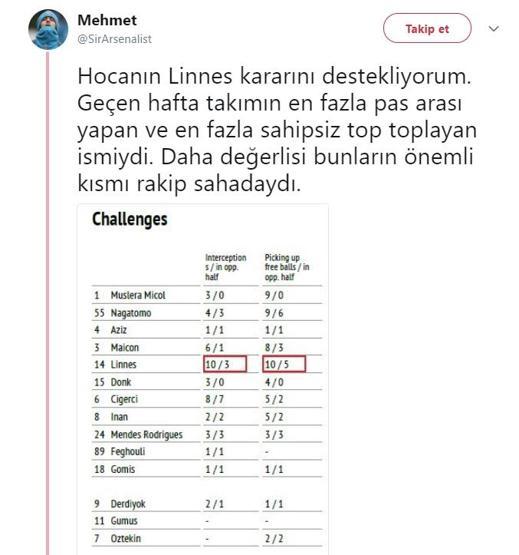 Galatasaray 5 attı Twitter yıkıldı