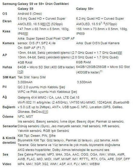 Samsung Galaxy S9 ve Galaxy S9 Plusı tanıttı... Fiyatı ve çıkış tarihi