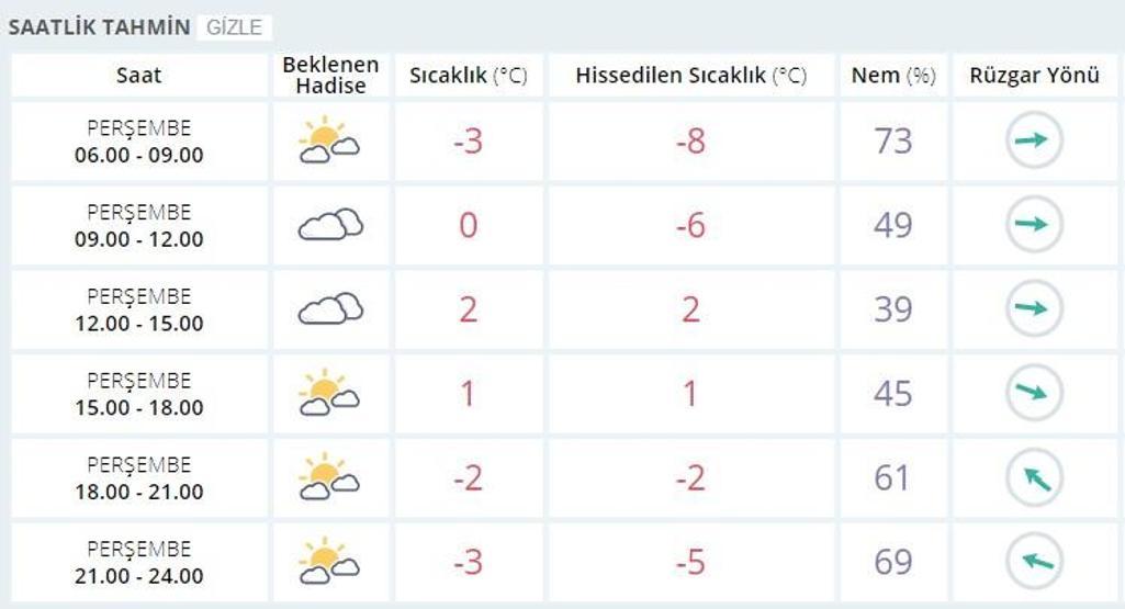 1 Mart Ankara hava durumu | Meteoroloji’den kar yağışına dair açıklama geldi