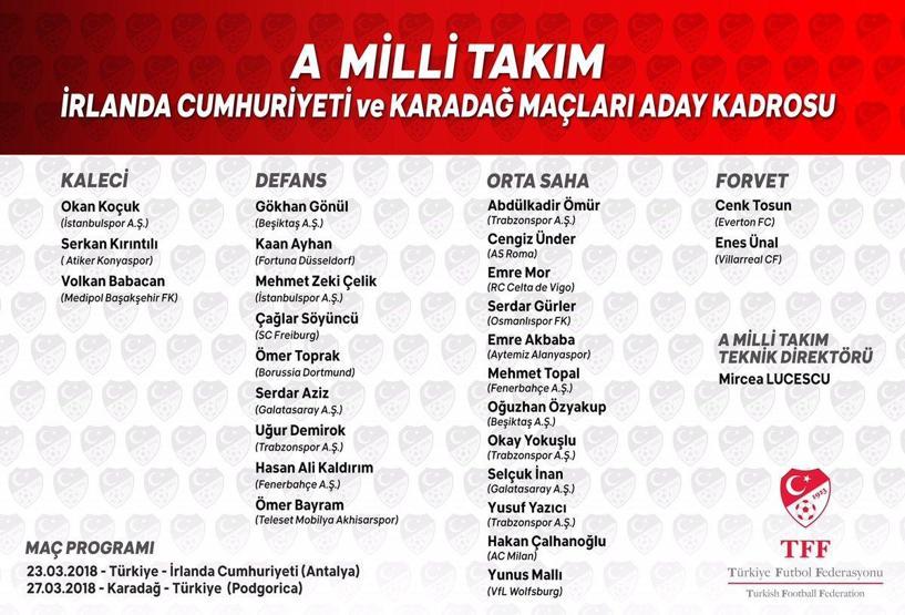 Lucescu Milli Takım aday kadrosunu açıkladı... Arda Turan yok