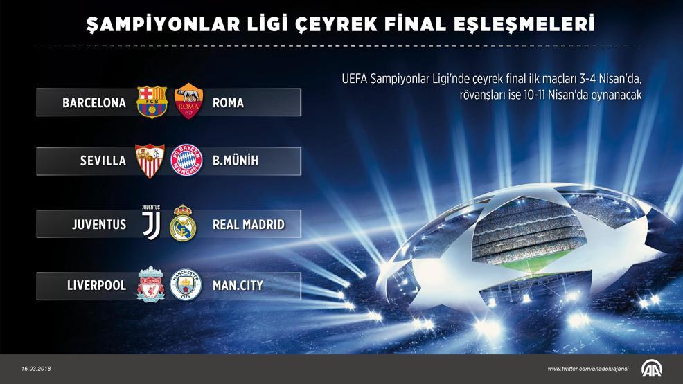 Son dakika İşte Şampiyonlar Ligi çeyrek final eşleşmeleri