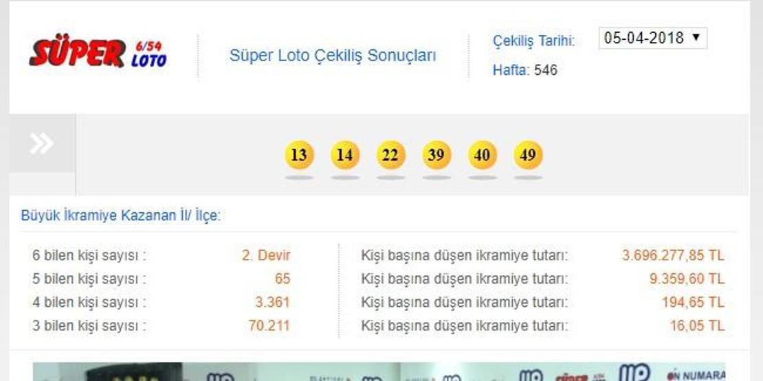 Süper Loto sonuçları 5 Nisan 2018: 5 haftalık numara verileri