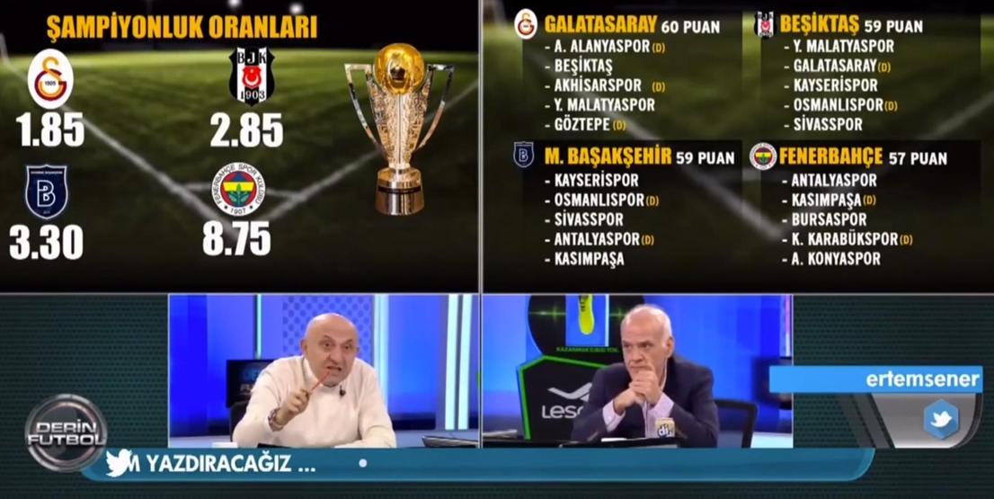 Ahmet Çakar: Şampiyon olamaz