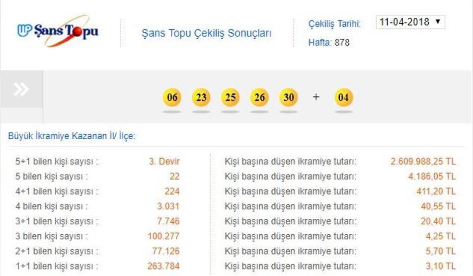 2 Mayıs Şans Topu sonuçları Milli Piyango İdaresi (MPİ) sorgulama