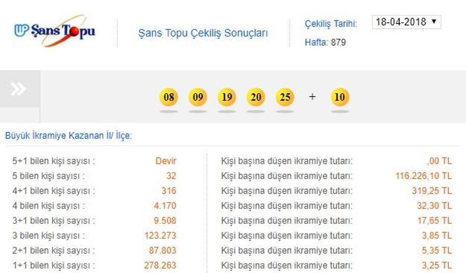 2 Mayıs Şans Topu sonuçları Milli Piyango İdaresi (MPİ) sorgulama