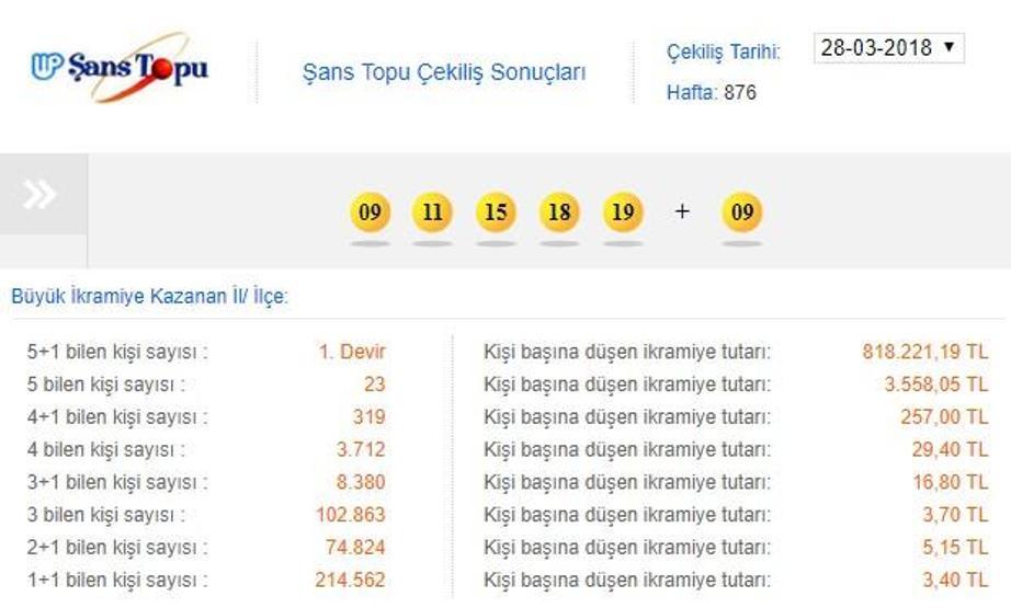 2 Mayıs Şans Topu sonuçları Milli Piyango İdaresi (MPİ) sorgulama