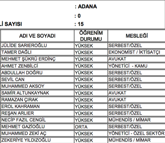 Son dakika... AK Partide aday listeleri belli oldu