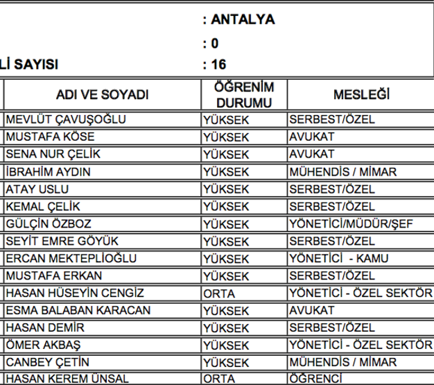 Son dakika... AK Partide aday listeleri belli oldu