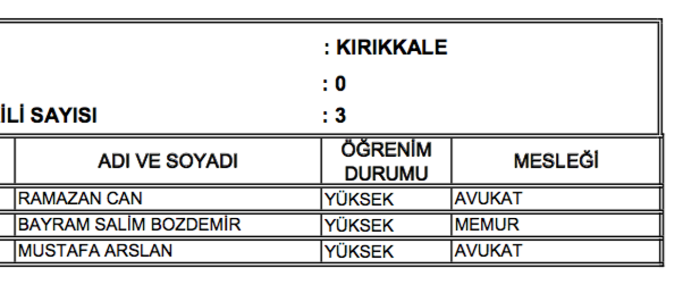 Son dakika... AK Partide aday listeleri belli oldu