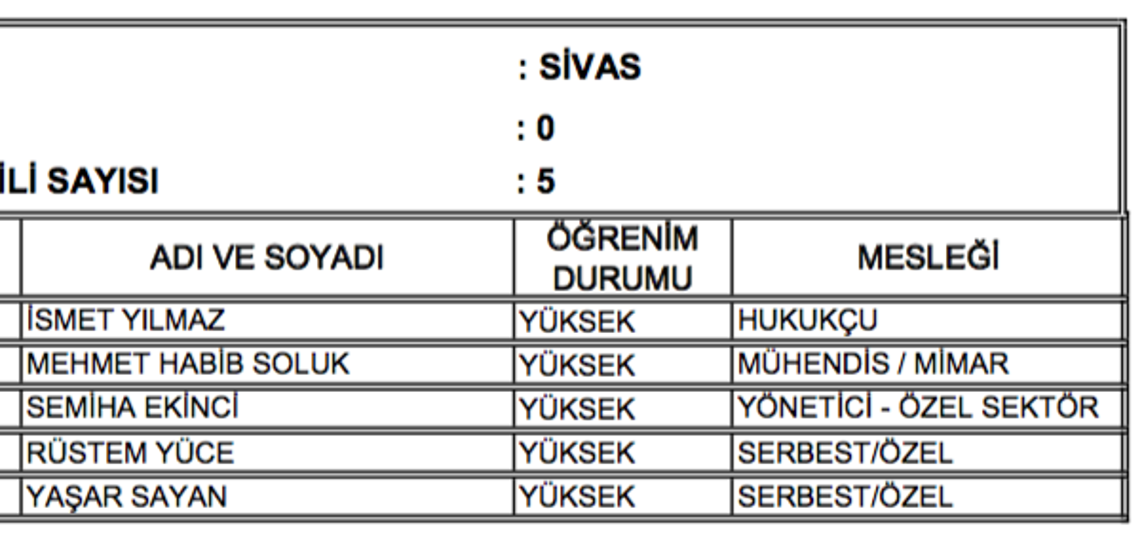 Son dakika... AK Partide aday listeleri belli oldu