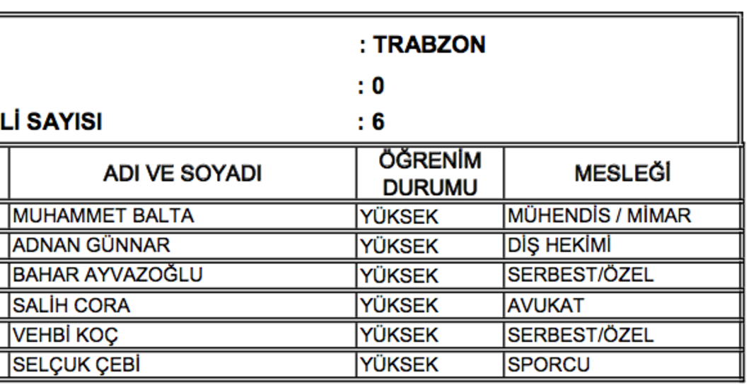 Son dakika... AK Partide aday listeleri belli oldu