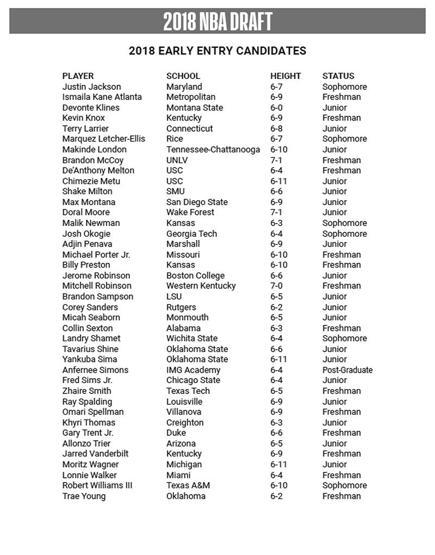 2018 NBA Draftında 4 Türk basketbolcu var
