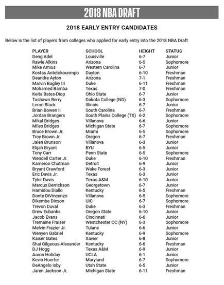 2018 NBA Draftında 4 Türk basketbolcu var