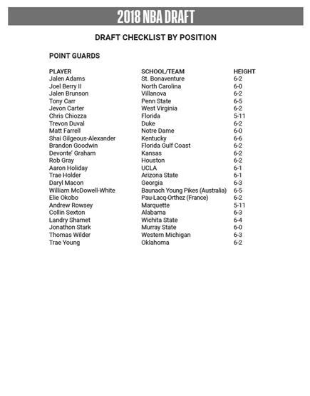 2018 NBA Draftında 4 Türk basketbolcu var