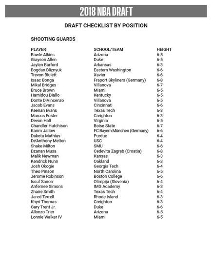 2018 NBA Draftında 4 Türk basketbolcu var