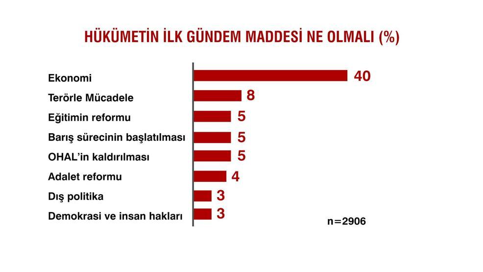 IPSOS sandık sonrası araştırması Tarafsız Bölgede