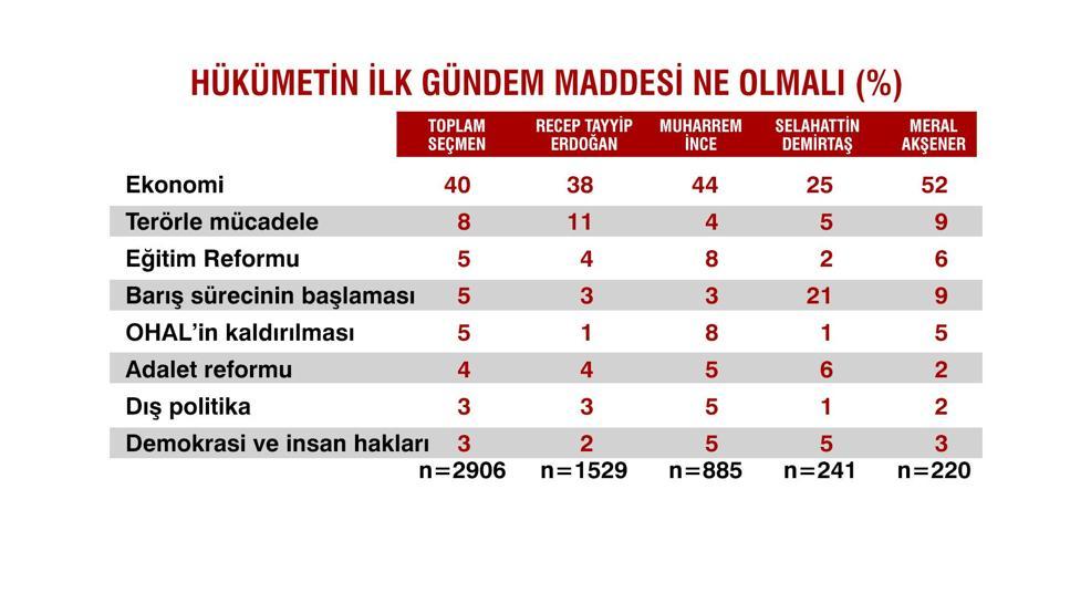 IPSOS sandık sonrası araştırması Tarafsız Bölgede