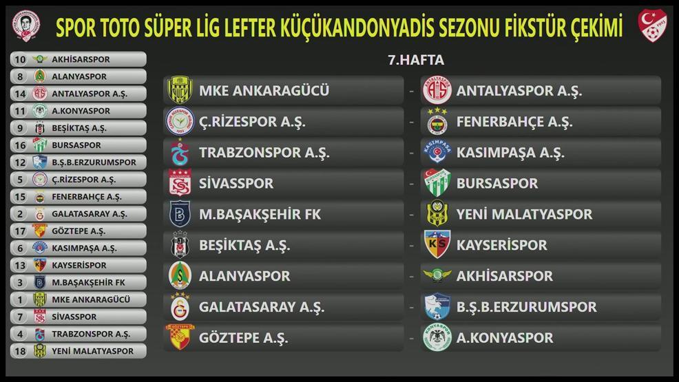 Süper Lig 2018-2019 sezonu fikstürü (Hafta hafta)