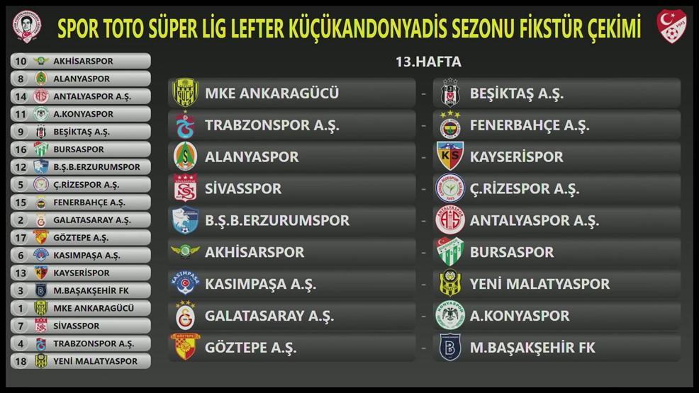 Süper Lig 2018-2019 sezonu fikstürü (Hafta hafta)