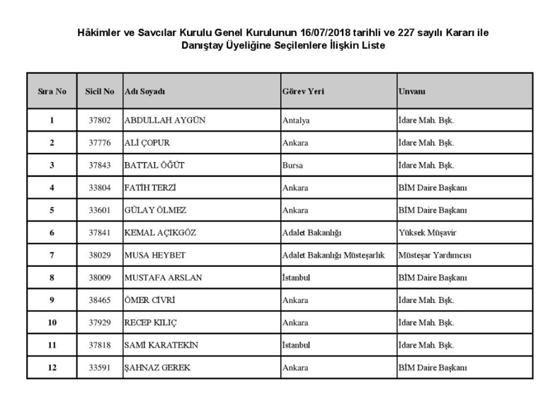 Yargıtay ve Danıştaya seçilen isimlerin kararı Resmi Gazetede