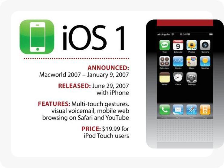 Geçmişten günümüze iOS sürümleri galerisi