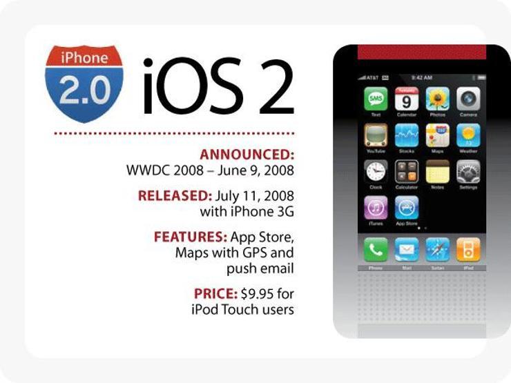 Geçmişten günümüze iOS sürümleri galerisi
