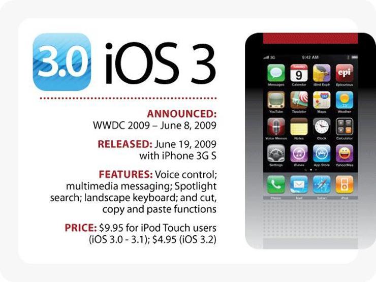 Geçmişten günümüze iOS sürümleri galerisi