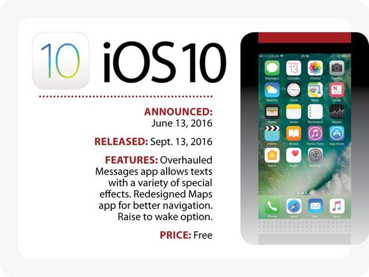 Geçmişten günümüze iOS sürümleri galerisi