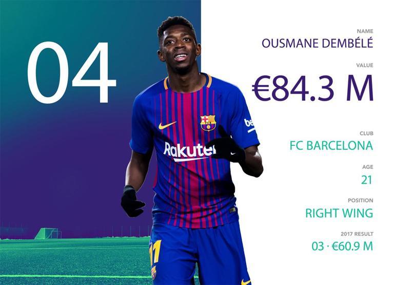 Dünyanın en iyilerinin olduğu listeye girmeyi başaran Türk futbolcu