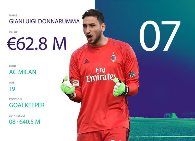 Dünyanın en iyilerinin olduğu listeye girmeyi başaran Türk futbolcu