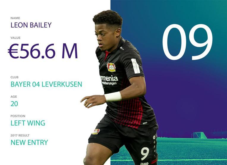 Dünyanın en iyilerinin olduğu listeye girmeyi başaran Türk futbolcu