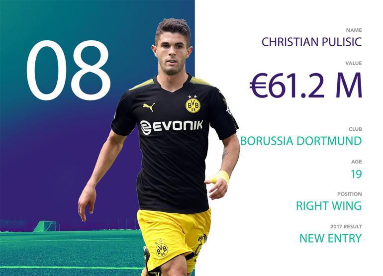 Dünyanın en iyilerinin olduğu listeye girmeyi başaran Türk futbolcu