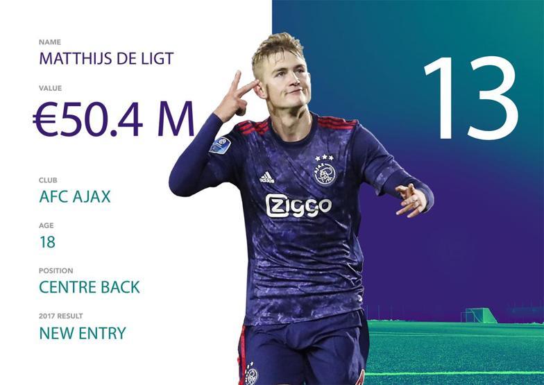 Dünyanın en iyilerinin olduğu listeye girmeyi başaran Türk futbolcu